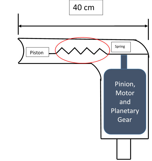 AutoHammer for Femoral Head Assembly During Total Hip Arthroplasty